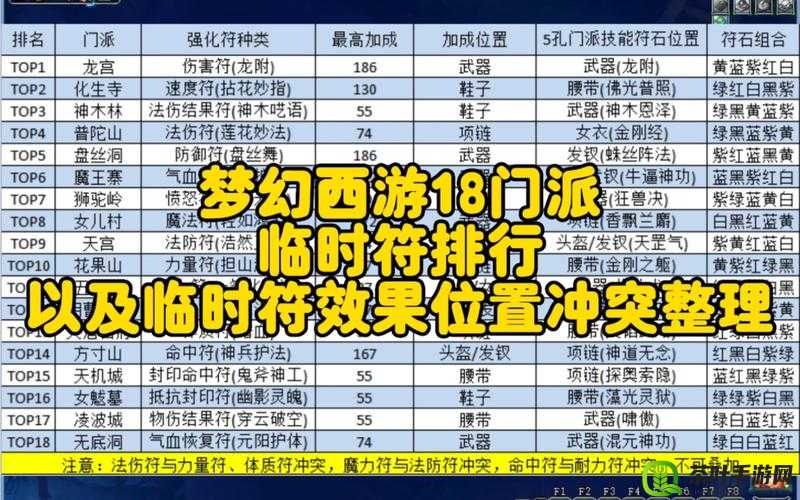 梦幻西游手游竞技场深度解析，全魔普陀的实战打法与策略详解