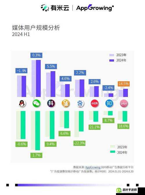 2024 国精产品一二二线精华液半夜访问人数最多：深夜探索神秘流量密码