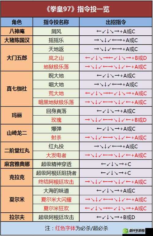 拳皇97OL全面攻略，解锁神器并掌握升级秘籍，让你的战力飙升不再是梦想！